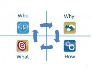 what job is right for me