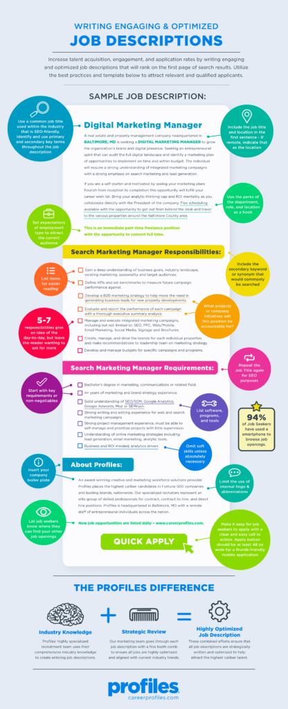 INFOGRAPHIC: Writing Effective Job Descriptions - Profiles