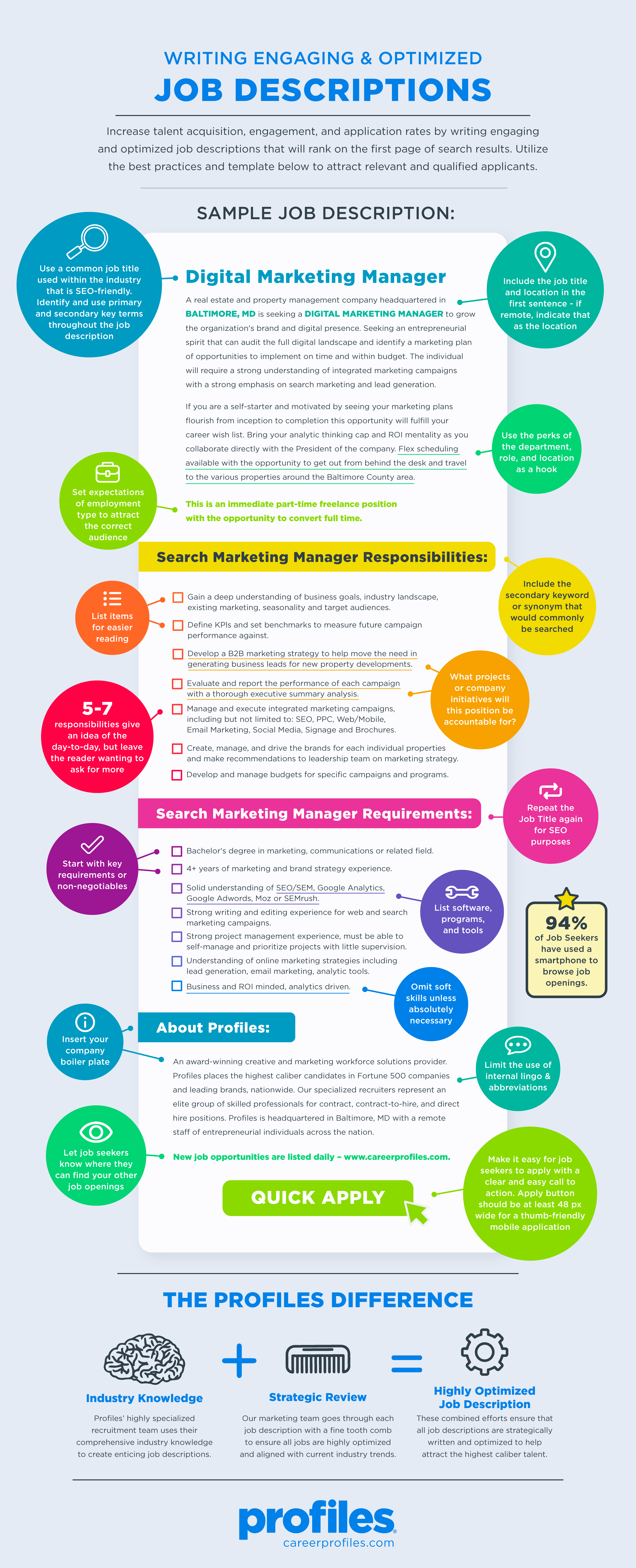 infographic job ads