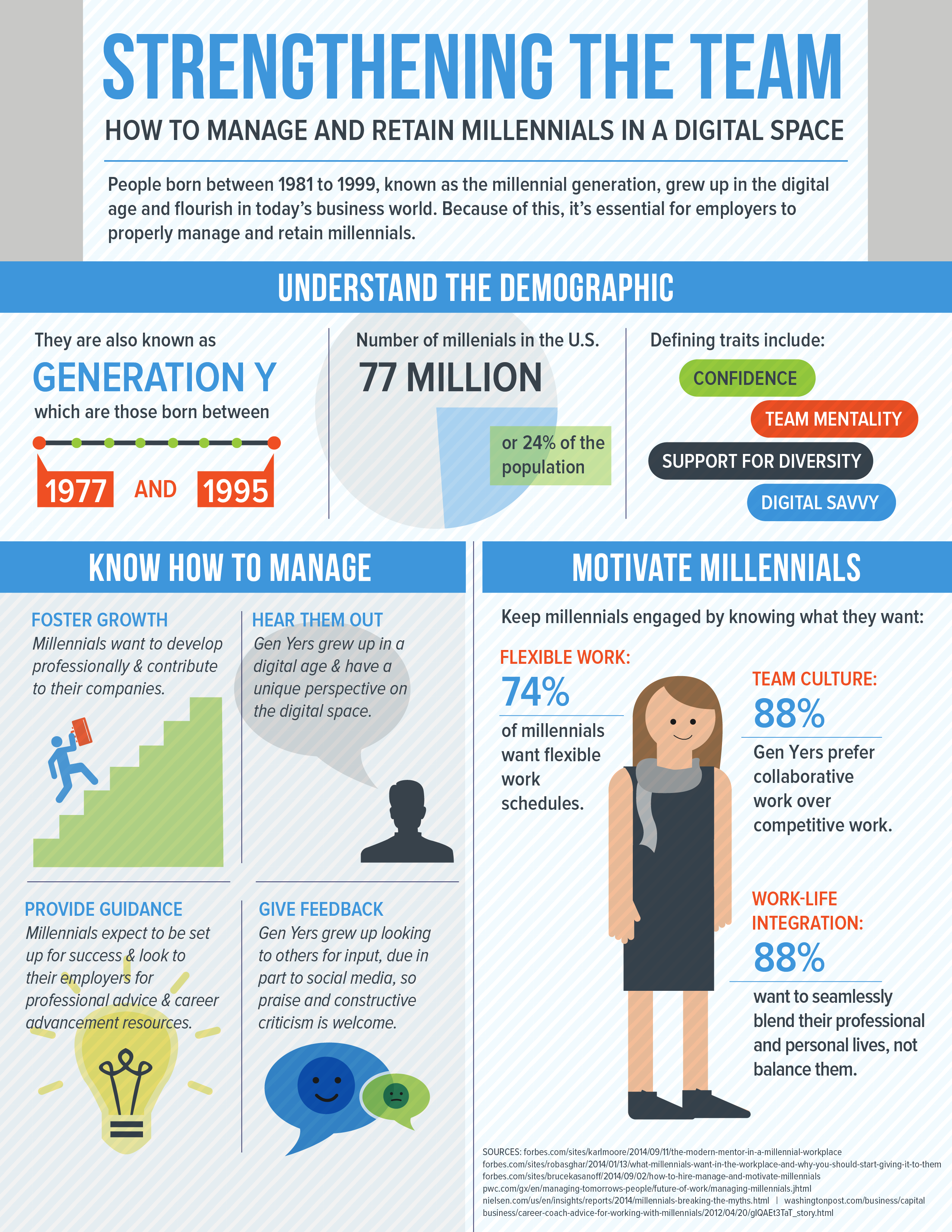 INFOGRAPHIC How to Manage and Retain Millennials