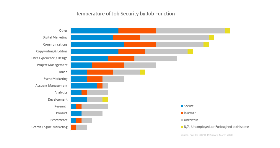 COVID-19 job market report-job security by job function