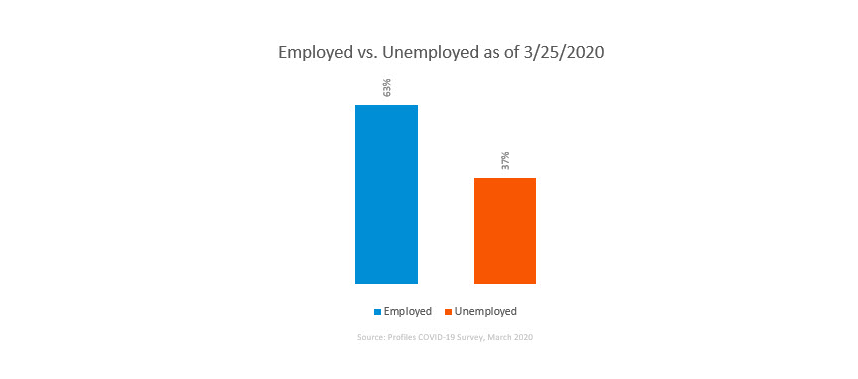 COVID-19 job market report-employed v unemployed