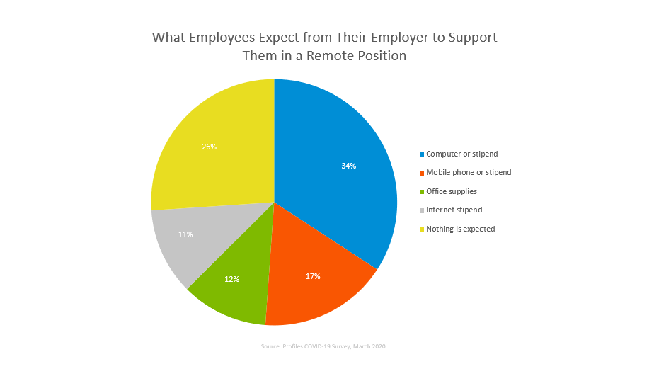 COVID-19 job market report-remote work support