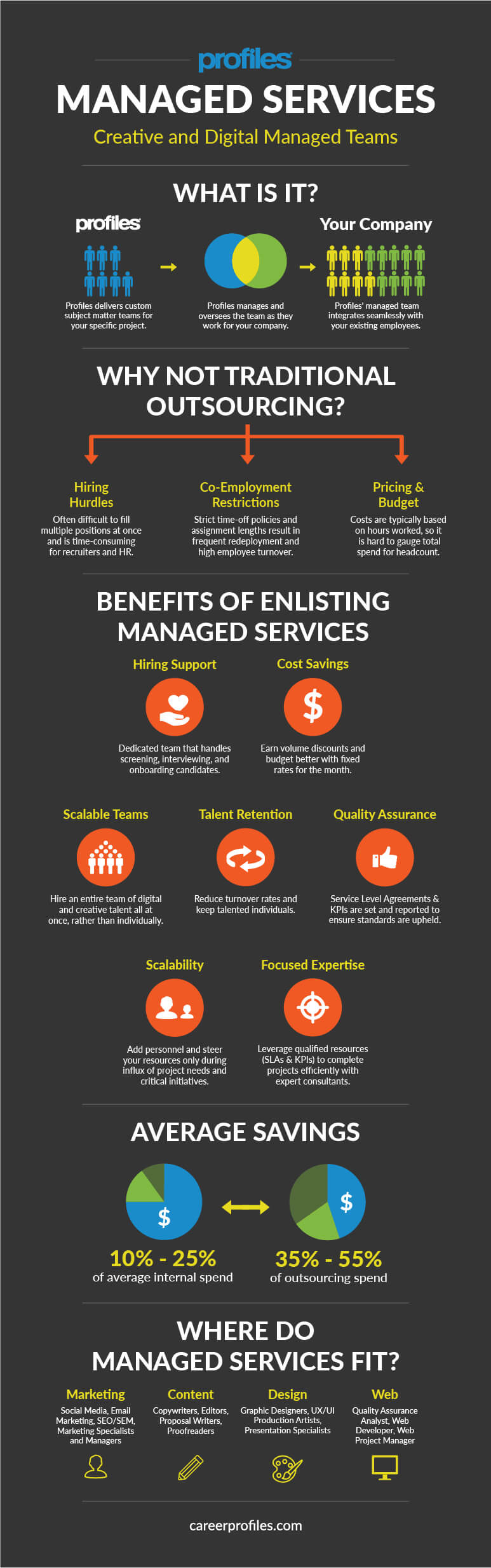 profiles managed services infographic