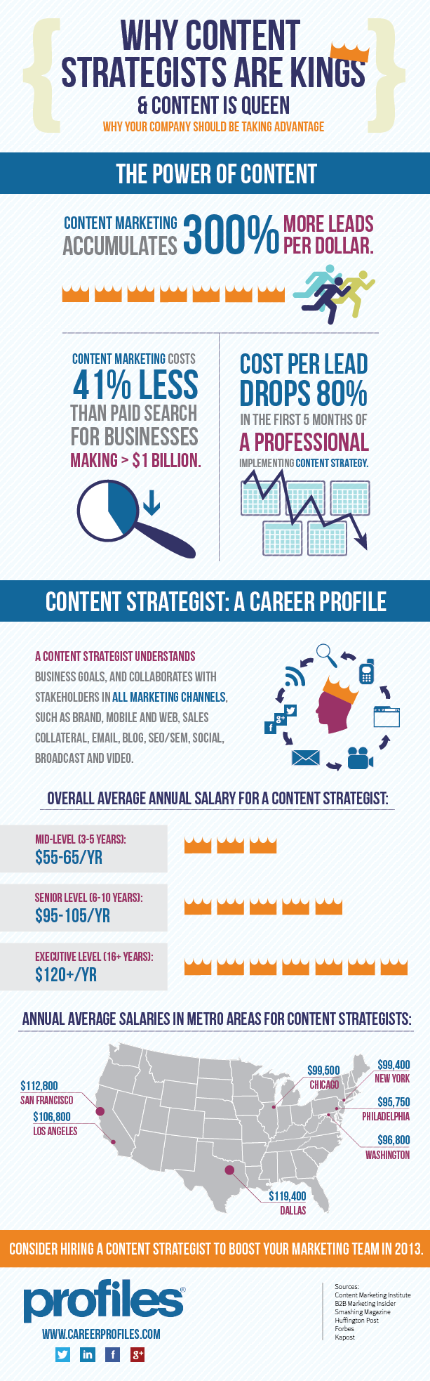 Infographic Content Strategists are Kings and Content is Queen